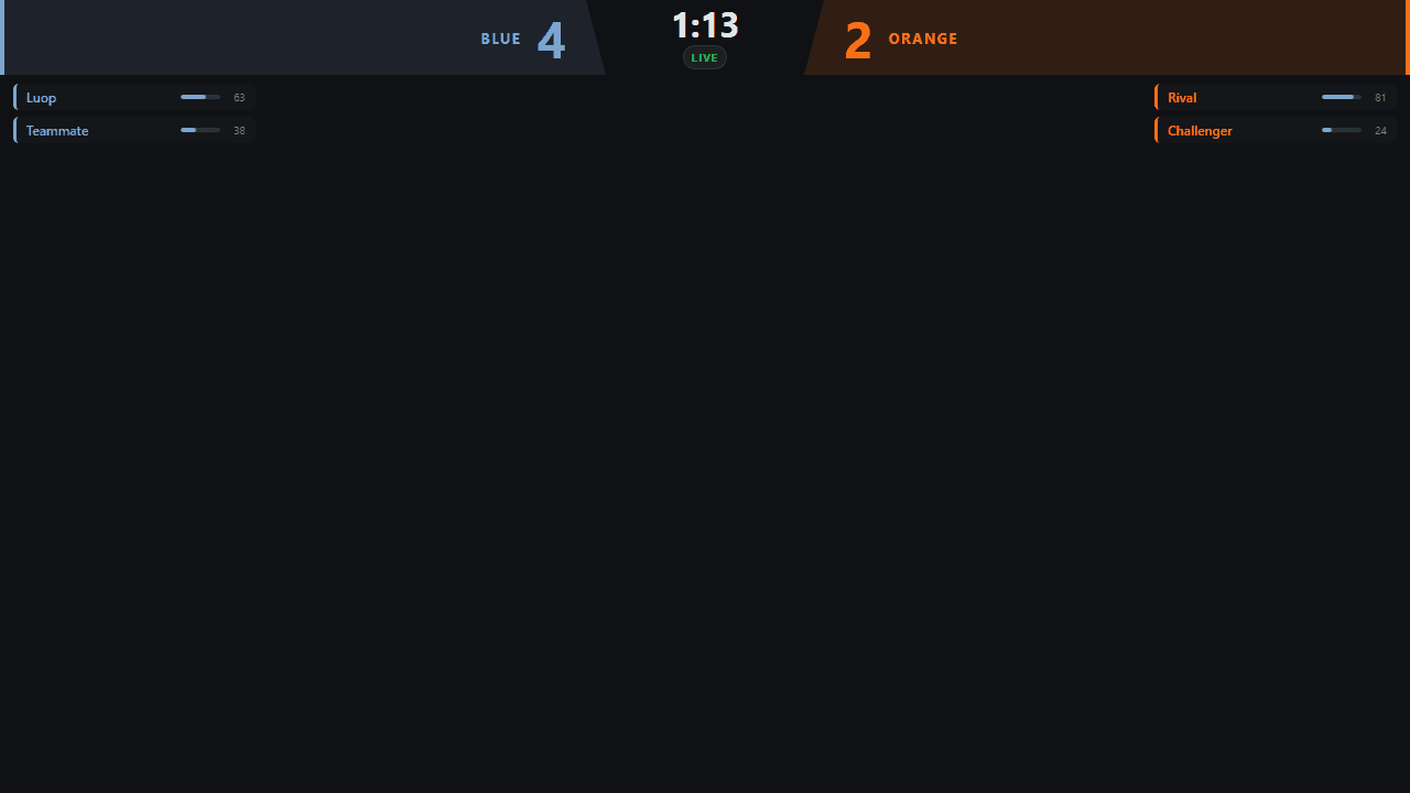Stats Helper — Scoreboard Overlay